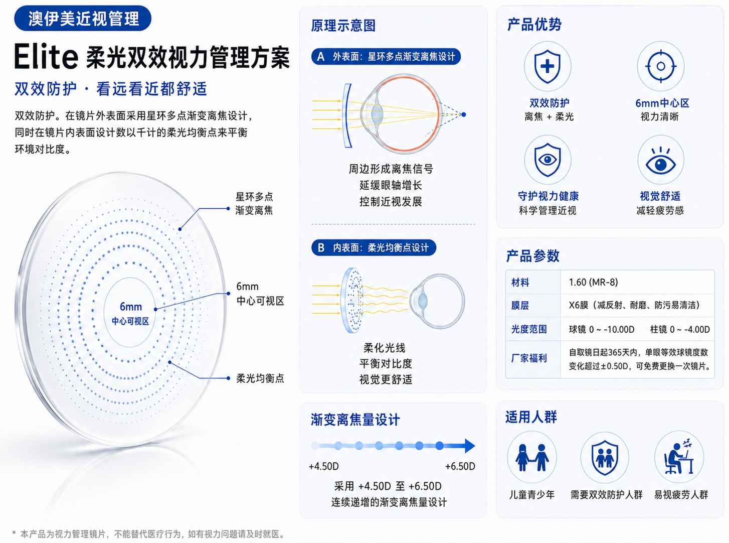 Elite-柔光双效视力管理方案.png